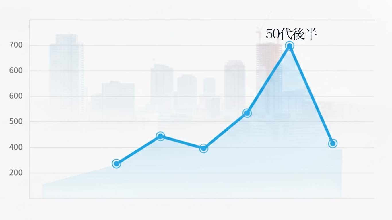 50代後半から下がる年収のグラフ
